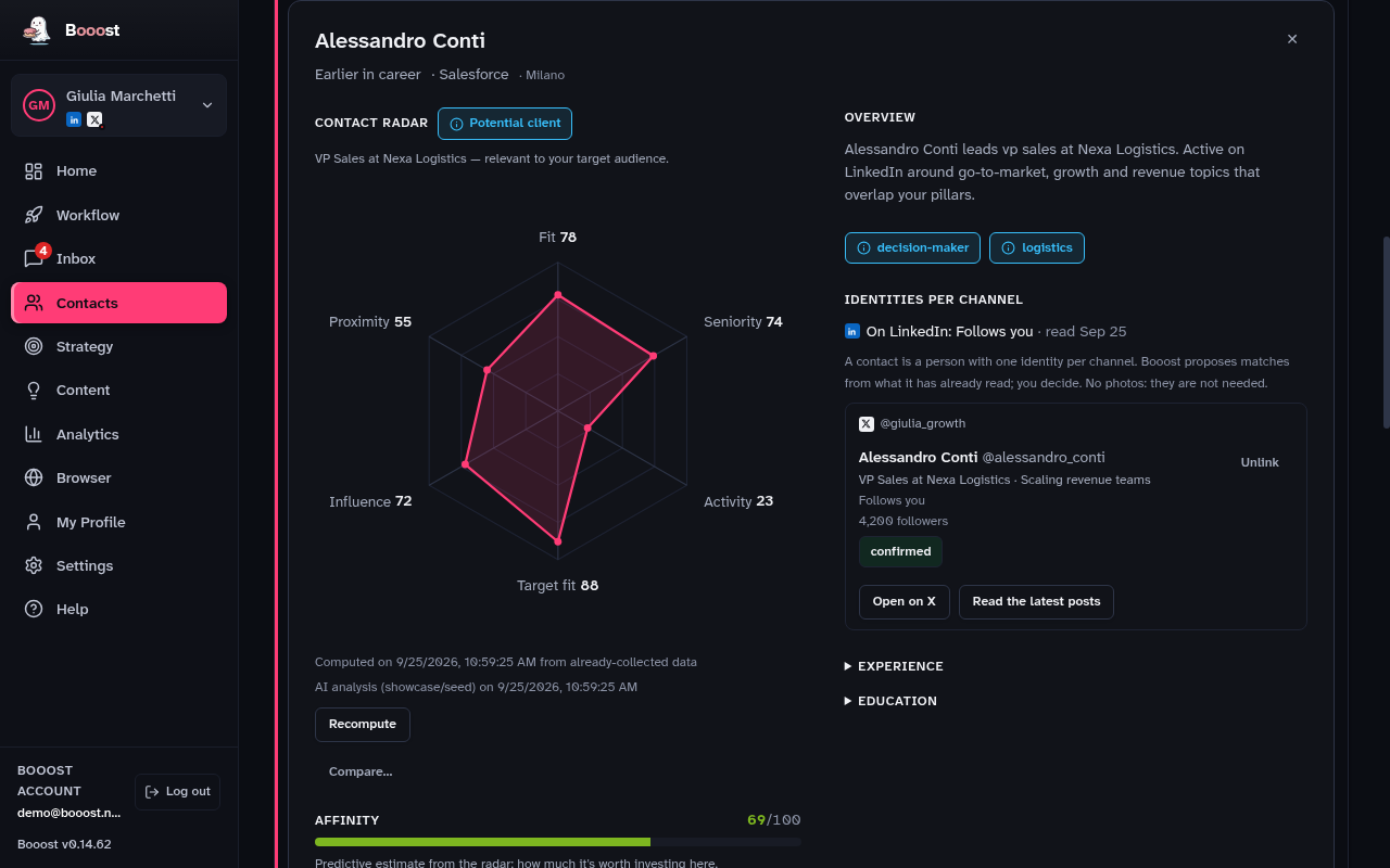 The 360° card of a contact: the radar, the tie on LinkedIn read from the lists, the identities per channel